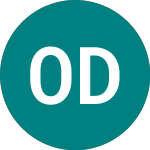 Logo of Orascom Development (0QOY).