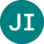 Logo of Jww Invest (0RO4).