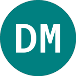 Logo of Denison Mines (0URY).