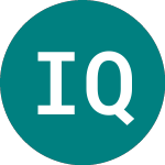 Logo of Invesco Qqq Trust Series 1 (0YIK).