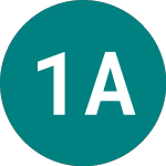 Logo of 1x Aapl (1AAP).