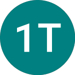 Logo of 1x Tsla (1TSL).