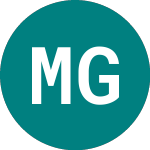 Logo of Macquarie Gp 31 (37UZ).