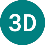 Logo of 3x Dis (3DIE).