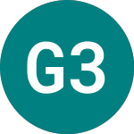 Logo of Granite 3l Gfam (3GFM).