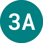 Logo of 3x Airlines (3JEE).