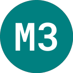 Logo of Moderna 3xl $ (3LMO).