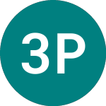 Logo of 3x Pton (3PTE).