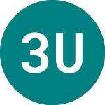 Logo of 3x Us Tech 100 (3QQE).