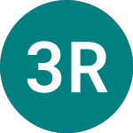 Logo of 3x Rd Shell (3RDE).
