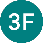 Logo of 3x Financials (3XFE).