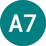 Logo of Alfa 7.75% 144a (62KR).