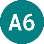 Logo of Aviva 6.875% (69WR).