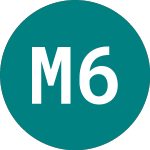 Logo of Marston's 6%pf (92IP).
