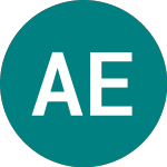 Logo of Andes Energia (AEN).