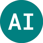 Logo of AIM Investments (AIM).