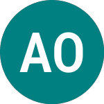 Logo of  (AOFC).