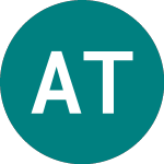 Ashtead Technology Holdings Plc