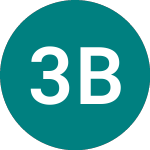 Logo of 3x Barclays (BCS3).