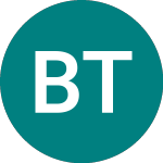 Logo of Bright Things (BGT).