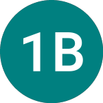 Logo of 1x Berk (BRK1).
