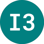 Logo of Imp.bfn.bv 31 (BY03).