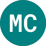 Logo of Msci Canada Cad (CCAU).
