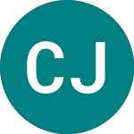 Logo of Cc Japan Income & Growth (CCJI).