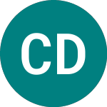 Logo of Cordiant Digital Infrast... (CCRD).