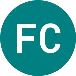 Logo of Ft Cibr (CIBR).