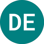 Logo of Dp Eurasia N.v (DPEU).