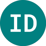 Logo of Ish Dm Ppty Yld (DPYA).