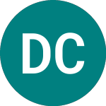 Logo of Dsw Capital (DSW).