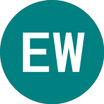 Logo of Ecofin Water&powr Opportunities (ECWC).