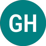Logo of Gresham House Strategic (GHS).