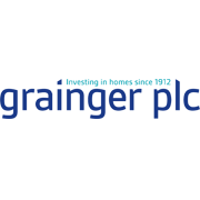 Grainger Stock Price