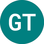 Logo of Gran Tierra Energy (GTE).