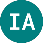 Logo of Ishr Australia (IAUS).