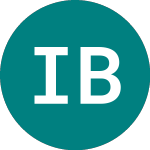 Logo of International Brand Licensing (IBL).
