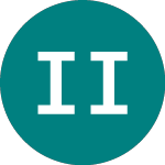 Logo of I Itrm Crdt Bnd (ICBU).