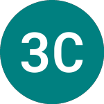 Logo of 3x Cln Energy (ICL3).