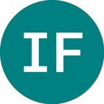 Logo of Ishr France G (IFRB).