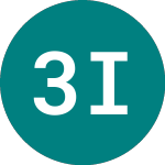 Logo of 3x India (IND3).