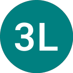 Logo of 3x Long Ionq (ION3).