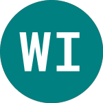 Logo of Wt Iseq 20 Etf (ISEQ).
