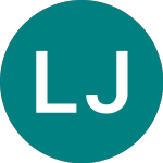 Logo of Lyxor Japan T $ (JPNU).