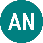 Logo of Amundi Nik400 (JPNY).