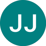Logo of Jpm Jpn Etf A (JREJ).