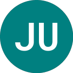 Logo of Jpm Usrei Ucits (JURE).