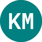 Logo of Kaz Minerals (KAZA).